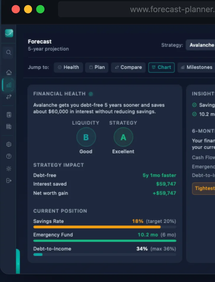 Forecast Planner forecast dashboard