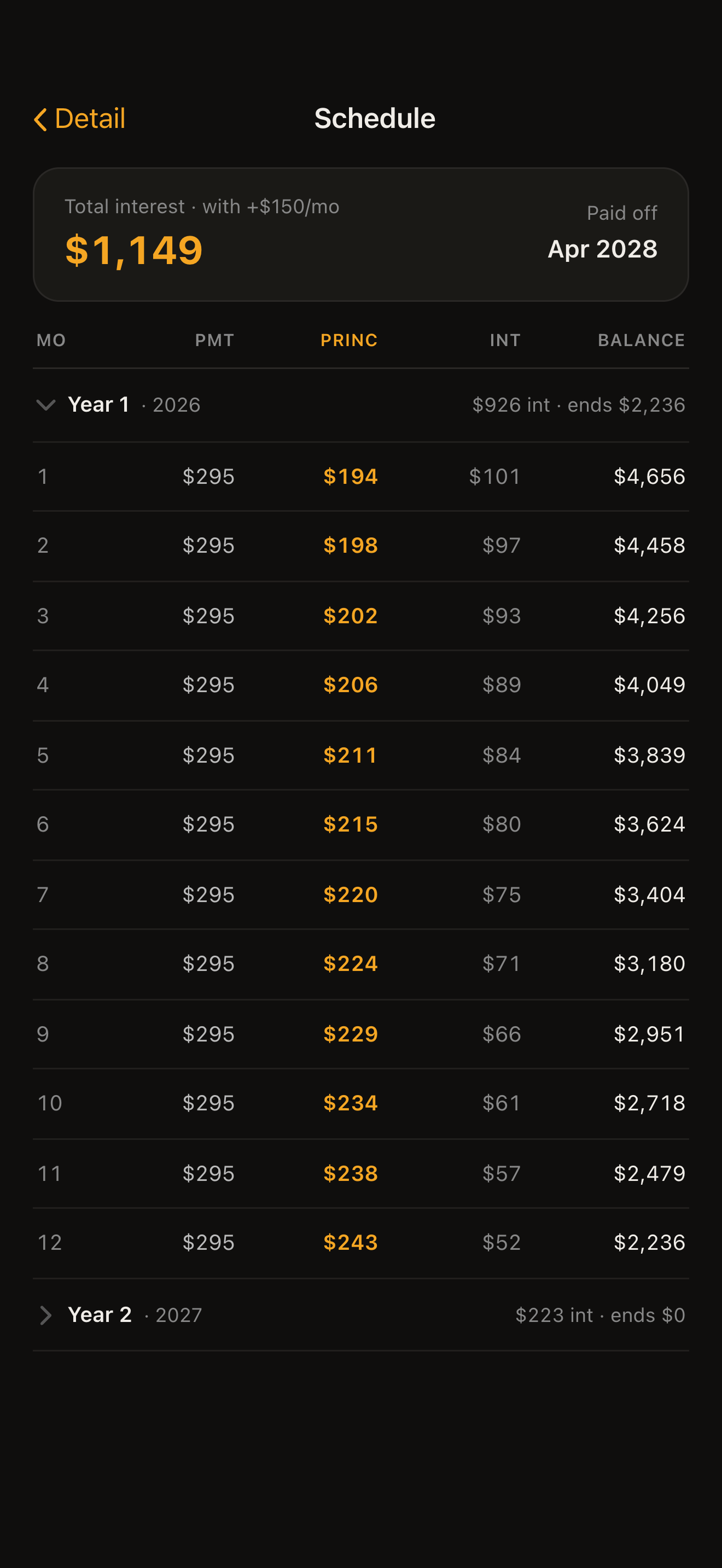 Hourglass month-by-month payment schedule